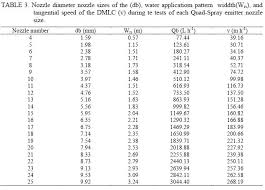 water distribuition characteristics and soil loss of lepa