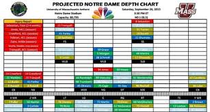 Projected Notre Dame Football Depth Chart Vs Umass