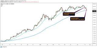 7 2021, updated 1:52 p.m. Bitcoin Leads Price Sell Off Across Crypto Markets As Biden Tax Plan Bites Coindesk