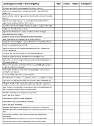 New Aqa Gcse Biology Bioenergetics Learning Outcome Checklist Biology Revision Bioenergetics Gcse Biology Revision