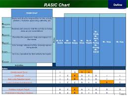 Six Sigma Project For Improving Reaction Force