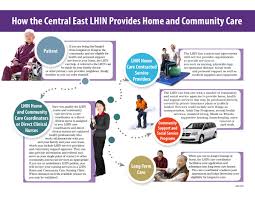 Community care insurance customer service. Home And Community Care Support Services On Twitter Did You Know The Lhin Serves Over 46 000 People Every Day Home And Community Care Coordinators Support Patients And Families To Navigate The Health