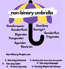 نتیجه جستجوی لغت [non] در گوگل