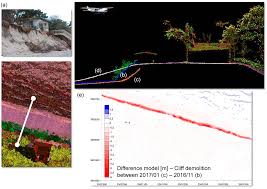 La vall d'ebo és una població enclavada en una de les zones més escarpades de l'interior de la marina alta. Remote Sensing Free Full Text Linking The Remote Sensing Of Geodiversity And Traits Relevant To Biodiversity Part Ii Geomorphology Terrain And Surfaces Html