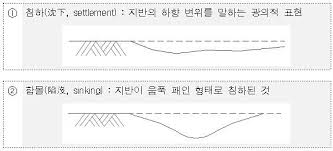 2014년 7월 4일, 서울 송파구 방이동 먹자골목에서 약 7~80cm 가량의 땅이 말그대로 뻥 뚫려 가라앉았다. ì‹±í¬í™€ ê³µí¬ ì¹¨í•˜ í•¨ëª° ë™ê³µì´ëž€ ì„œìš¸ì‹œ ë„ë¡œí•¨ëª° ì›ì¸ ì¡°ì‚¬ ë° ëŒ€ì±… ë°œí'œ ì•„ì£¼ê²½ì œ