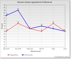 2020 Is Looking Like Another Close Election Civitas Institute