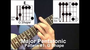 a major pentatonic guitar scales chart scott van zen