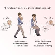 Image result for Sleep Problems in Infants