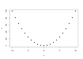 A negative covariance indicates a negative relationship chapter 5 5 12 the. Chapter 7 Covariance And Correlation