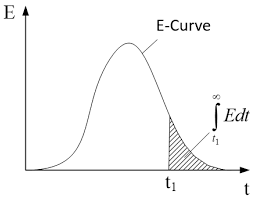 Malay mail confirmed with shop tenants at the strip mall about news that the ecurve management. Metals Free Full Text Modeling Of Fluid Flow And Residence Time Distribution In A Five Strand Tundish Html