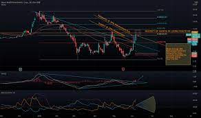Find out if you should buy clov stock. Hymwzrbrnygntm