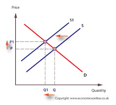 نتیجه جستجوی لغت [shifts] در گوگل