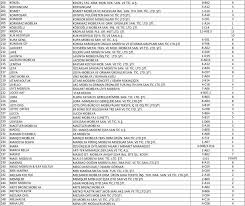 Ağaç işleri sanayi sitesi 12. Marka Firma Stand No Hall No 1 01 Salotti Bindebir Mob San Ve Tic Ltd Sti 6 D Mobilya 216 Mobilya 4 B Dizayn Funda Ozgur Pdf Free Download