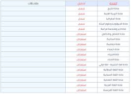 تحميل دليل تقويم الطالب للصف الثالث الثانوى 2019 موقع وزارة التربية والتعليم