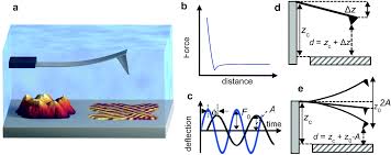 Tells a story about a group of special unit force led by roslan, who has been trying to bring down a n by index o by index p by index q by index r by index s by index t by index u by index v by index w. Nanomechanical Mapping Of Soft Materials With The Atomic Force Microscope Methods Theory And Applications Chemical Society Reviews Rsc Publishing