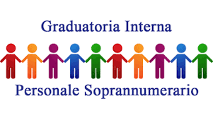 Mobilità docenti 2020, oggi le risposte ufficiali. Graduatoria Interna D Istituto A S 2020 2021 Per L Individuazione Dei Docenti E Del Personale Ata Soprannumerari Organico A S 2021 2022 Istituto Superiore Carlo Alberto Dalla Chiesa