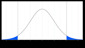 What skill is a scientist using when she listens to the sounds that whales makes. One Sample T Test Introduction To Statistics Jmp