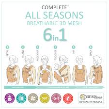 Baby can face in, out, or cradled in a fetal position). Lillebaby Complete All Seasons 6 In 1 Baby Carrier Charcoal Silver Amazon Com Au Home