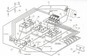 Club Car 81 83 In Club Car Ds Wiring Diagram Club Car Golf Cart Golf Carts Electric Golf Cart