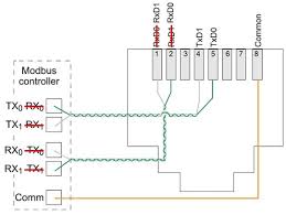 As previously mentioned, the term 'rj45 connector' can broadly refer to both male and female versions of these jacks and plugs. Mge Pmm Where Can I Find Modbus Rj45 Connector Label And Wiring Correction Faqs Schneider Electric Aps Global