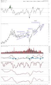 wednesday report basic materials and commodities part i