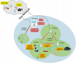 Virtual worlds are 3d immersive environments accessed through a computer. Project Mmmagic