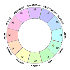 Sun In Virgo Learn Astrology Guide To Your Natal Chart