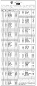 Nepal Rastra Bank Published Final Appointment Result Of Sahayek Sahayek Second Level Post Lok Sewa Aayog Tayari Appointment letter templates are perfect for producing appointment communication letters in great numbers.