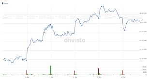 Hoher verlust, dividendenkürzung und schwacher ausblick. Bayer Aktie Vormachtstellung Von Monsanto Im Chinesischen Soja Markt In Gefahr Onvista