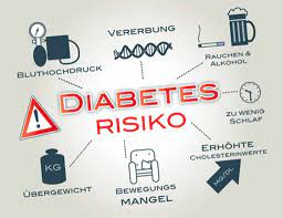 Blutzuckerwerte Tabelle Der Weg Fur Mehr Gesundheit