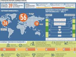 Polpred.com Обзор СМИ. Россия и зарубежье. Федеральные округа РФ. Внешняя  экономика, право.