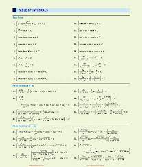 If we know the velocity over the whole calculus for bus applications (mba 203w). Bus Calculus Pdf Tintin Car Swissair Bus Tintin Boutique 1190 001 Bus Calculus Inet Malmer Ethan 1190 500 Bus Calculus Inet Barber Mary Ann 1350 001 Math For El Ed