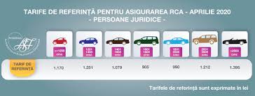 Tarife De ReferinÈ›Äƒ Rca