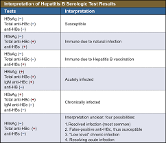 pin on immunology serology