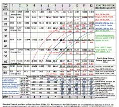 standard drill bit tolerances power drills accessories