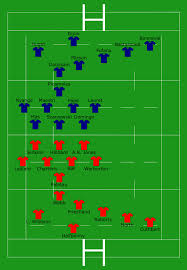 Preview and stats followed by live commentary, video highlights and match report. File Wales Vs France 2014 02 21 Svg Wikipedia