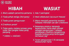 Apa kelebihan takaful yang menggunakan agihan hibah ini? Apa Itu Hibah Hibah Ridzuan Takaful Keluarga Facebook