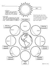 Good For Science Regarding The Solar System Earth Sun Moon Or A Space Theme This Includes A Coloring Worksheet With Th Moon Phases Moon Lessons Mini Books