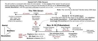 Https Daniel11truth Com Https Daniel11truth Com Matthew