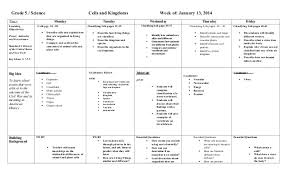 classification science