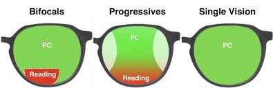 This is important when choosing progressive lenses and frames and higher lens powers. What Are The Best Computer Glasses What Is Computer Progressive Glasses Best Computer