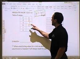 1 3 Exploring Properties Of Parent Functions Mcr3u1 Youtube