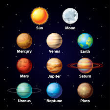 Planet Chart Visual Planet Vector Planet For Kids Solar
