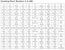 100 Chart Math Charleskalajian Com