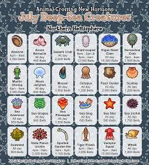 Saharah Items I Made A Complete List Of All The Items You Can Get From Saharah This Took Long In 2020 Animal Crossing Fish New Animal Crossing Deep Sea Creatures