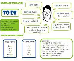 Penasaran binatang apa saja yang akan disebutkan dibawah ini mari kita simak. Cara Mudah Buat Ayat Dengan Verb To Be Knowledgecentre