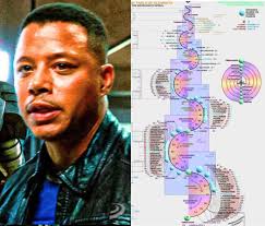 Good news, y'all! Actor Terrence Howard solved the Grand Unified Field  equation! He also recreated physics and discovered a new math. These are  exciting times!! “​I was able to identify the grand