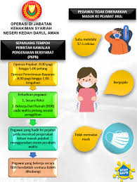 Macam mana cara semak status bpn, samada permohonan diterima? Jabatan Kehakiman Syariah Negeri Kedah Panduan Pengendalian Kes Di Mahkamah Syariah Negeri Kedah Darul Aman