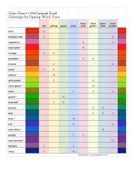 Food Coloring Chart Templates At Allbusinesstemplates Com