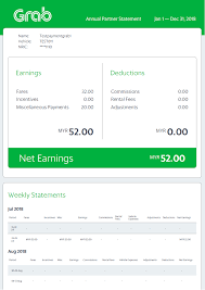 Pengertian perniagaan dalam hukum dagang beserta bentuk dasar kepemilikan bisnis. Pemandu Grab Semak Penyata Tahunan Pemandu Grab Disini